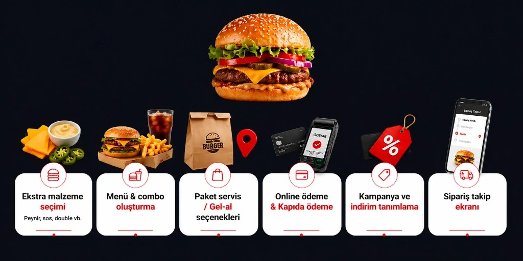 Platform komisyon karşılaştırması — FoodEmp