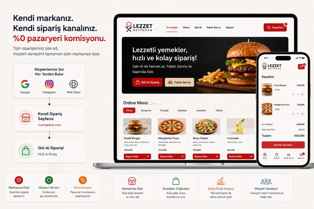 Your branded pickup ordering channel: web and mobile order pages