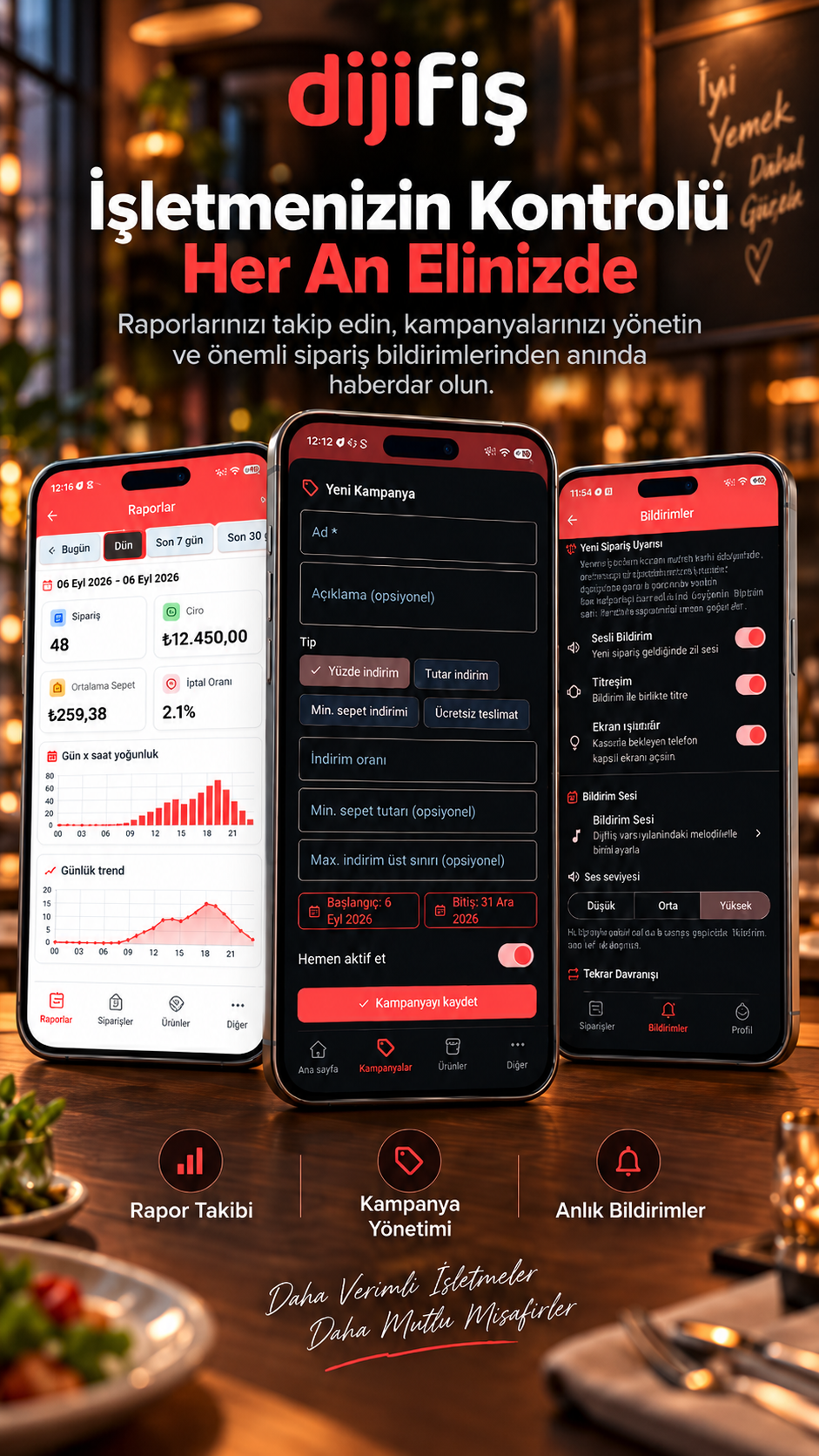 Reports, campaigns and instant order alerts