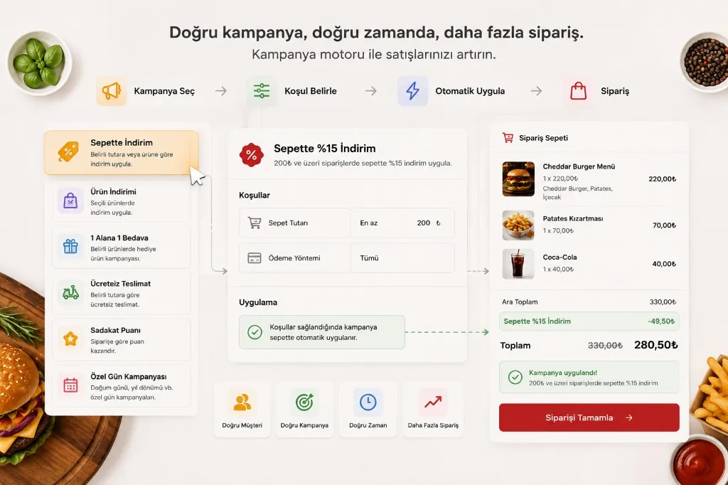 Campaign engine: select campaign, set conditions, apply automatically, order